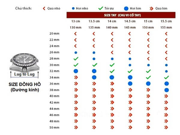 Cách xác định size đồng hồ phù hợp với cổ tay
