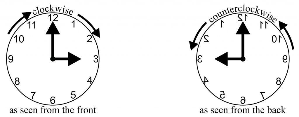 Chiều kim đồng hồ và chiều ngược kim đồng hồ